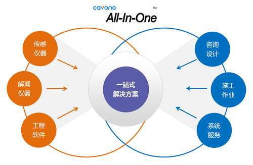 聚华科技一站式解决方案