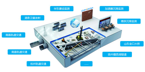 聚华监测工程垂直应用案例