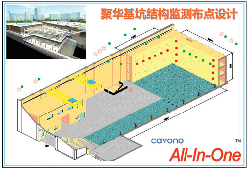 基坑结构监测测点布置示意图