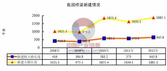 光纤传感器技术产业化分析