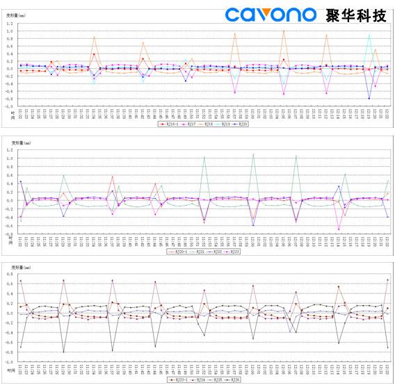 聚华科技地铁隧道静力水准沉降监测