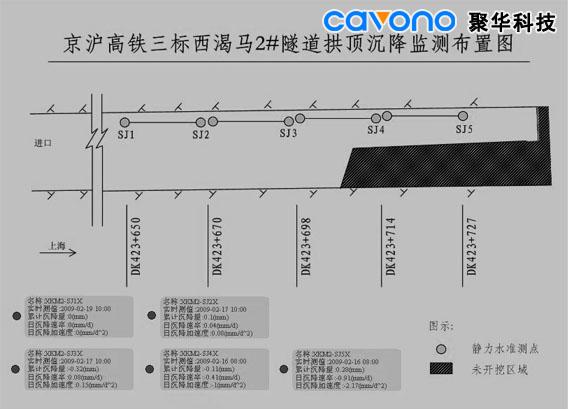 静力水准仪沉降超限自动报警监测系统