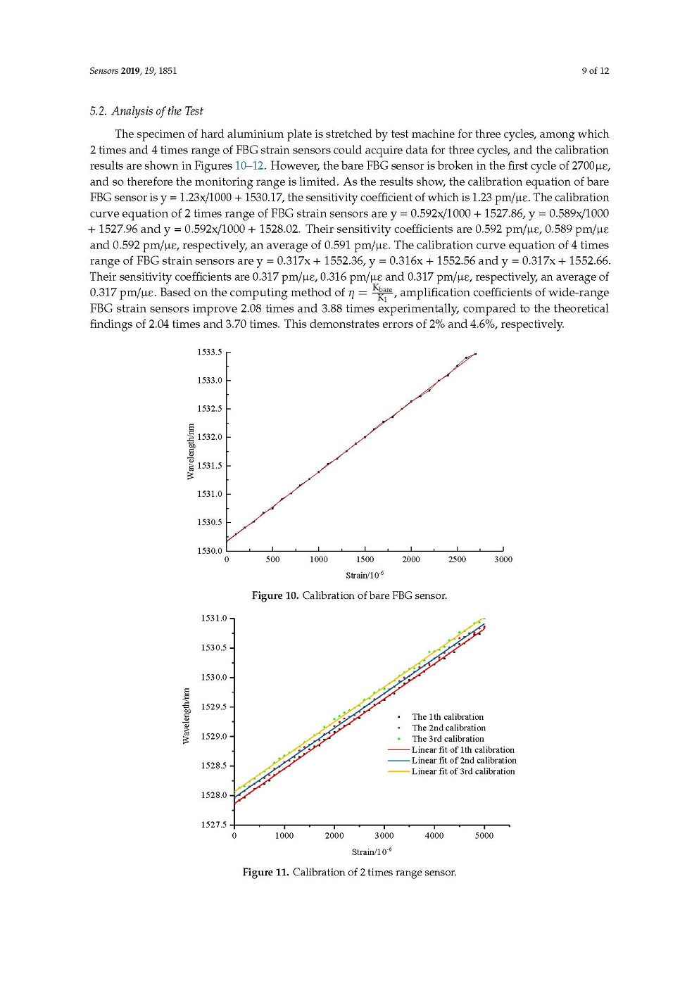 光纤光栅应变传感器技术研究